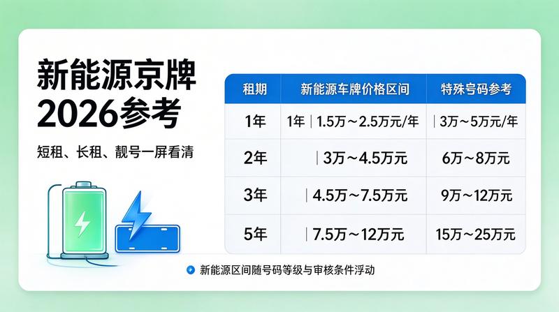北京车牌指标管理办法